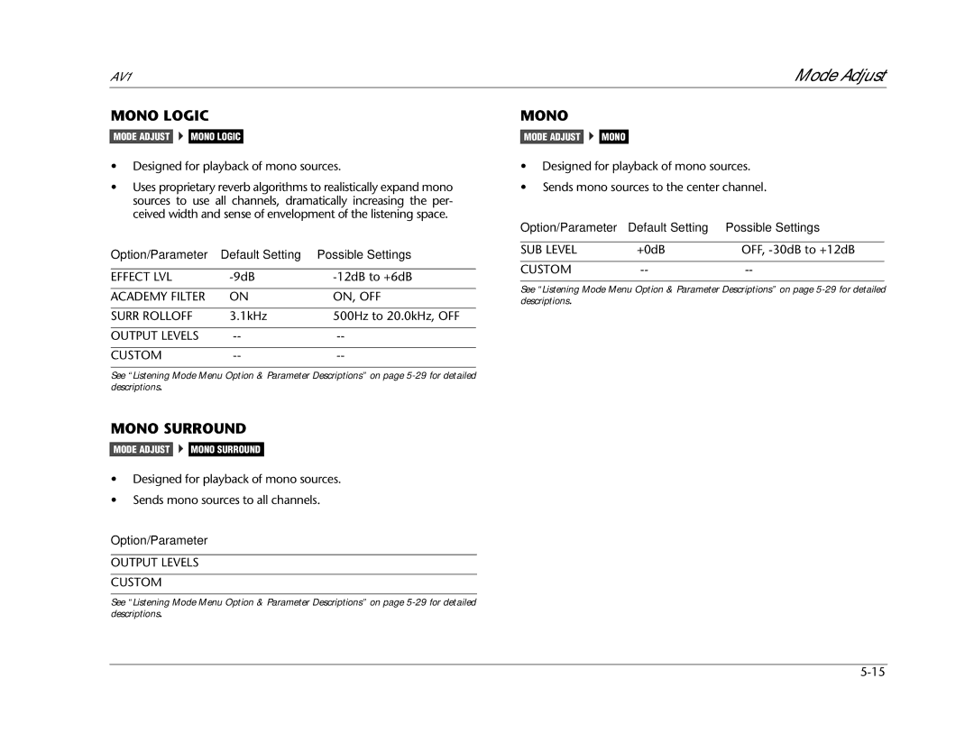 JBL AV1 manual Mono Logic, Mono Surround 