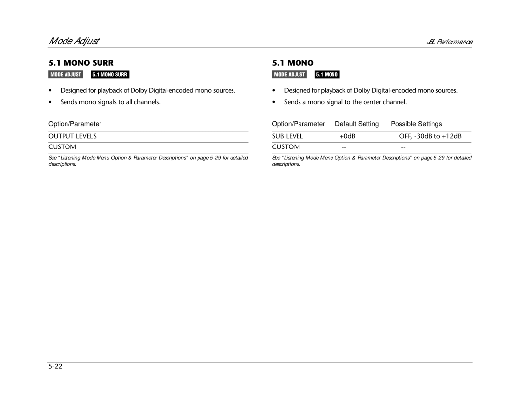 JBL AV1 manual Mono Surr 