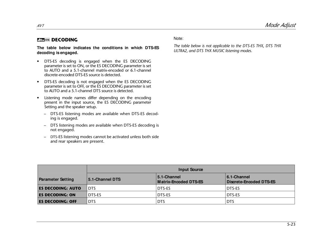 JBL AV1 manual Decoding 