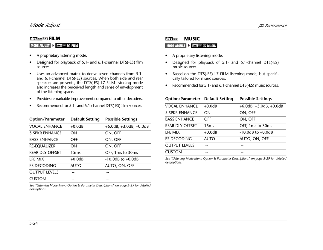 JBL AV1 manual Spkr Enhance ON, OFF Bass Enhance Rear DLY Offset 