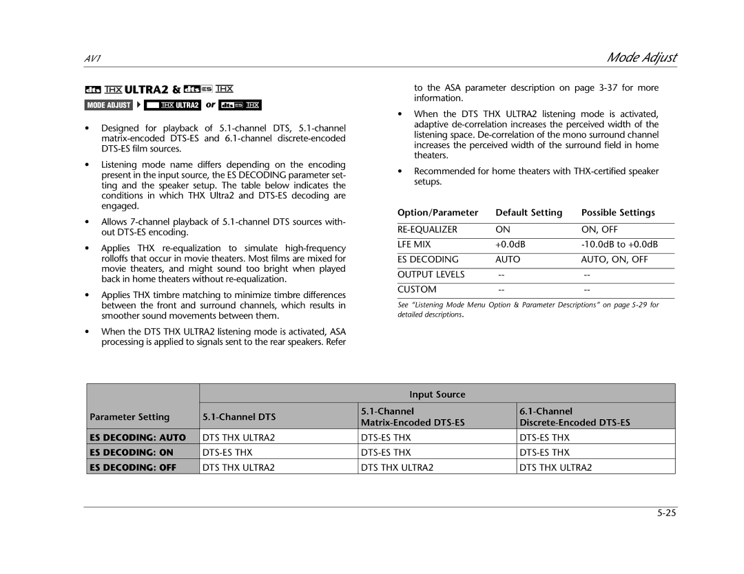 JBL AV1 manual ULTRA2 