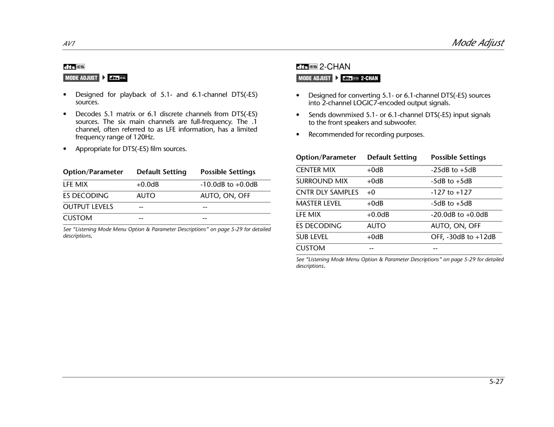 JBL AV1 manual Chan 