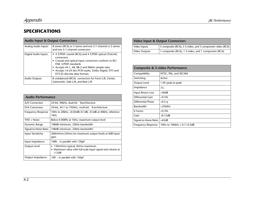 JBL AV1 manual Specifications, Audio Input & Output Connectors, Audio Performance, Video Input & Output Connectors 