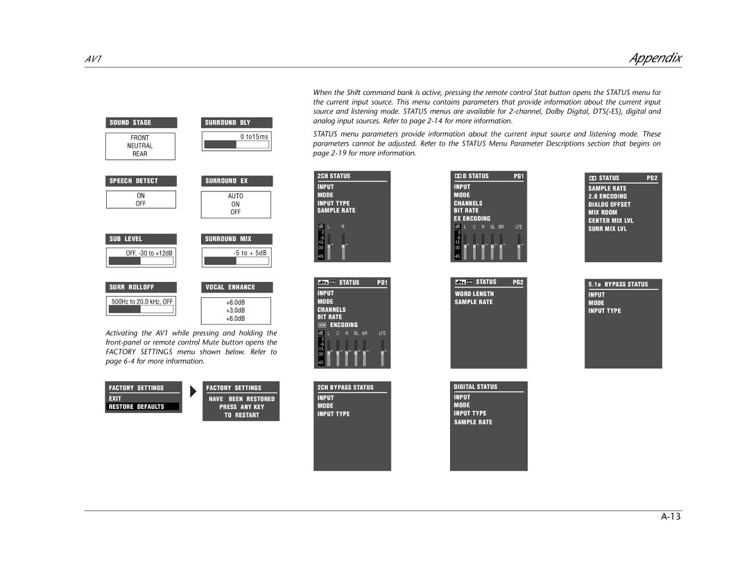 JBL AV1 manual Surround DLY 