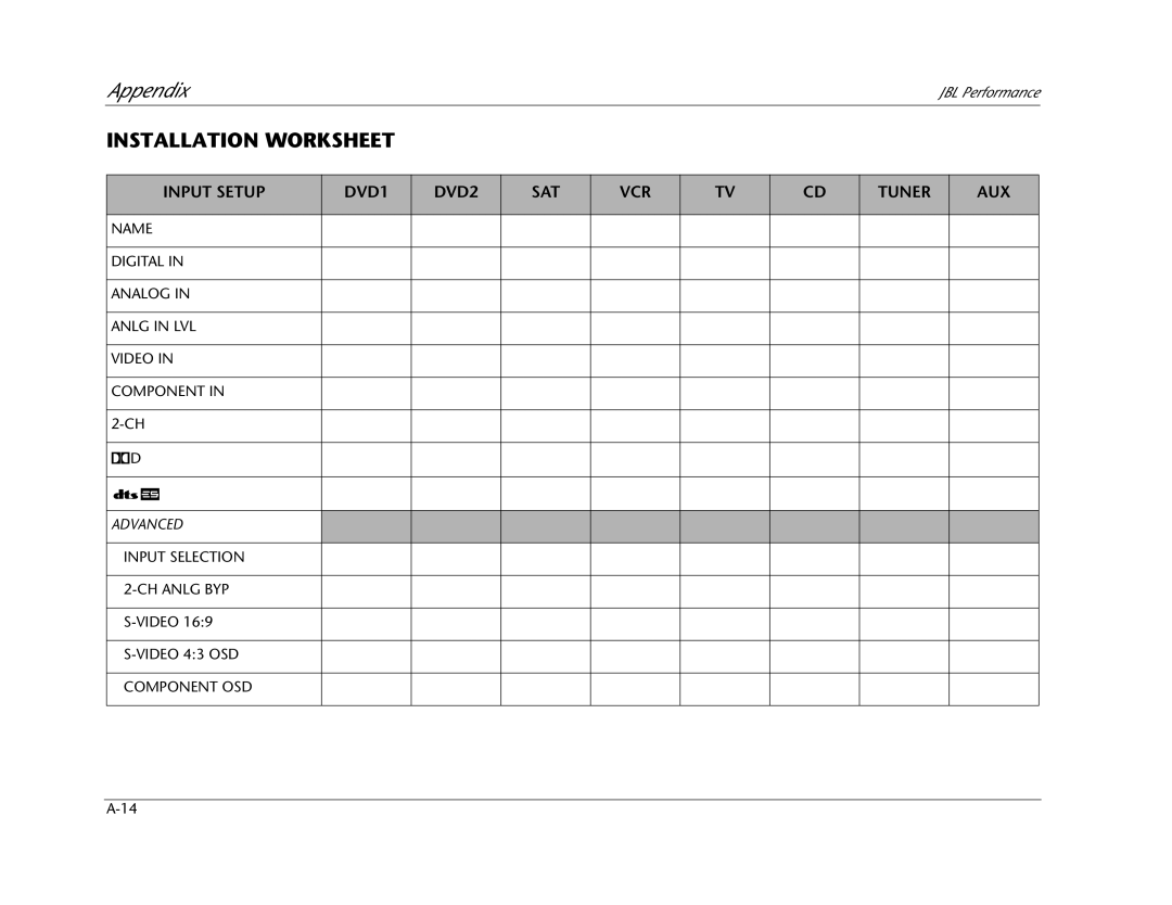 JBL AV1 manual Appendix, Installation Worksheet 