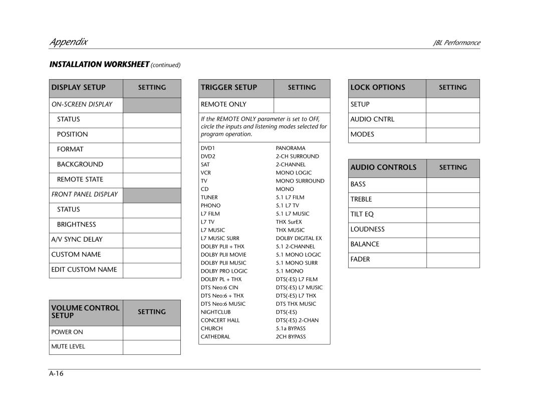 JBL AV1 manual Installation Worksheet 