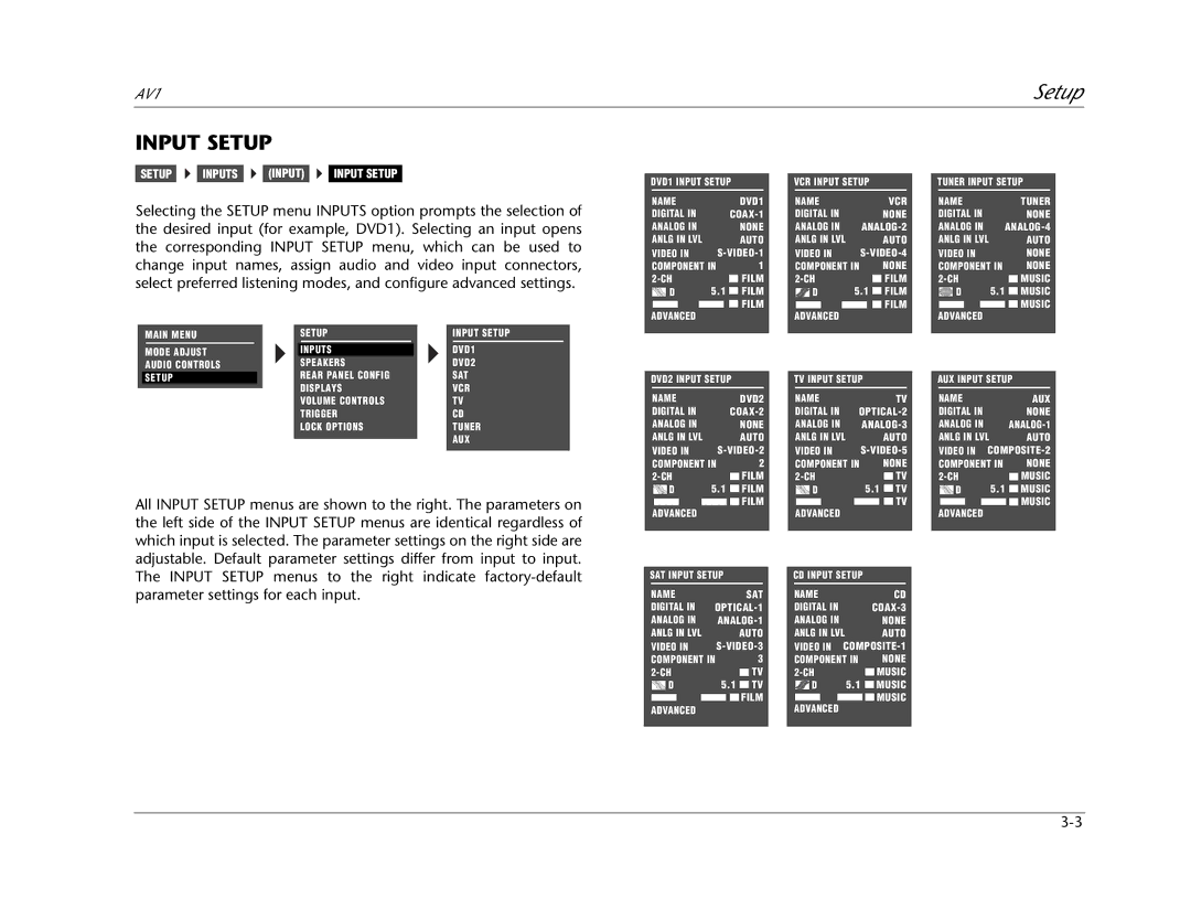 JBL AV1 manual Input Setup 