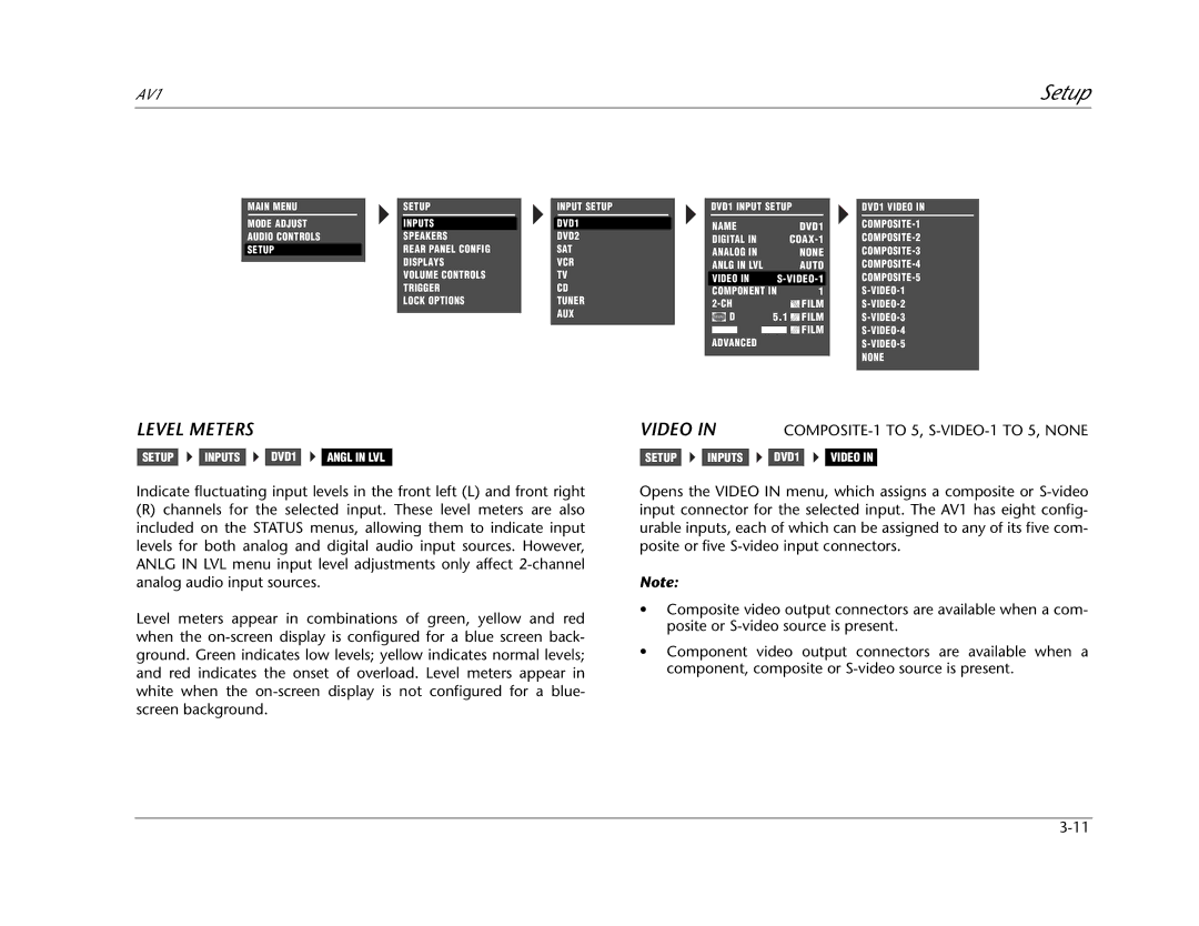 JBL AV1 manual Level Meters, Video 