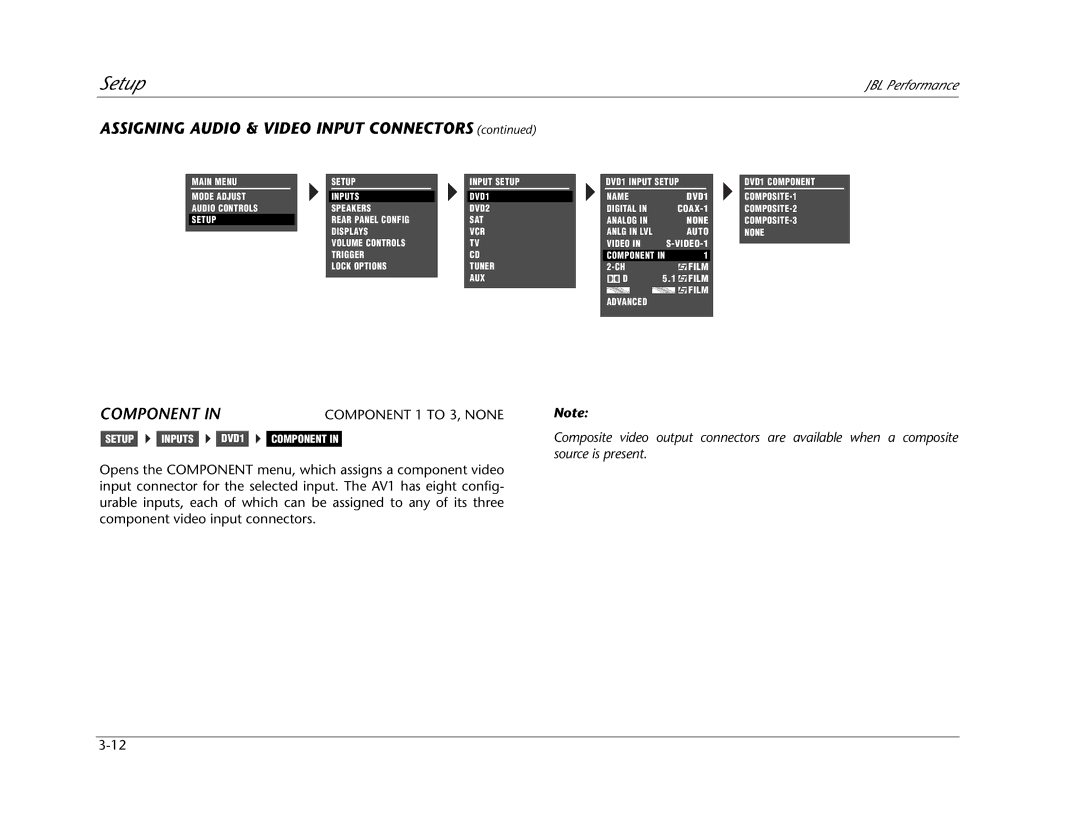 JBL AV1 manual Component 