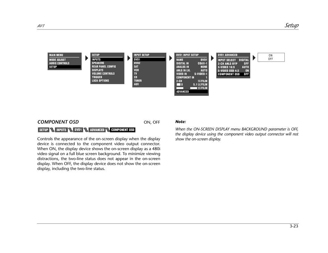 JBL AV1 manual Component OSD 