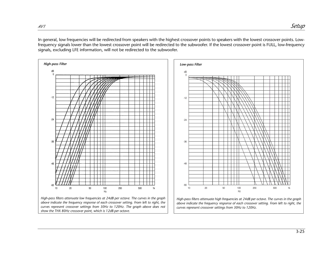 JBL AV1 manual High-pass Filter Low-pass Filter 