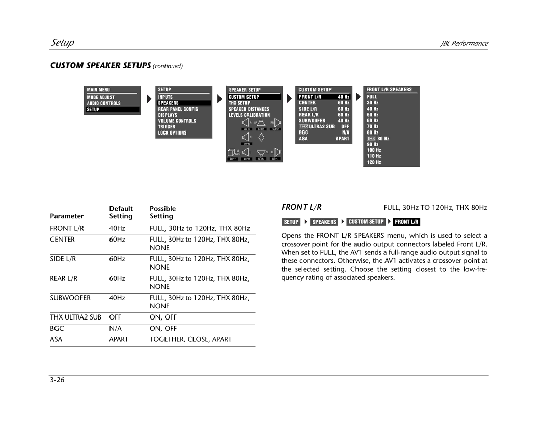 JBL AV1 manual Custom Speaker Setups, Front L/R, Default Possible Parameter Setting 