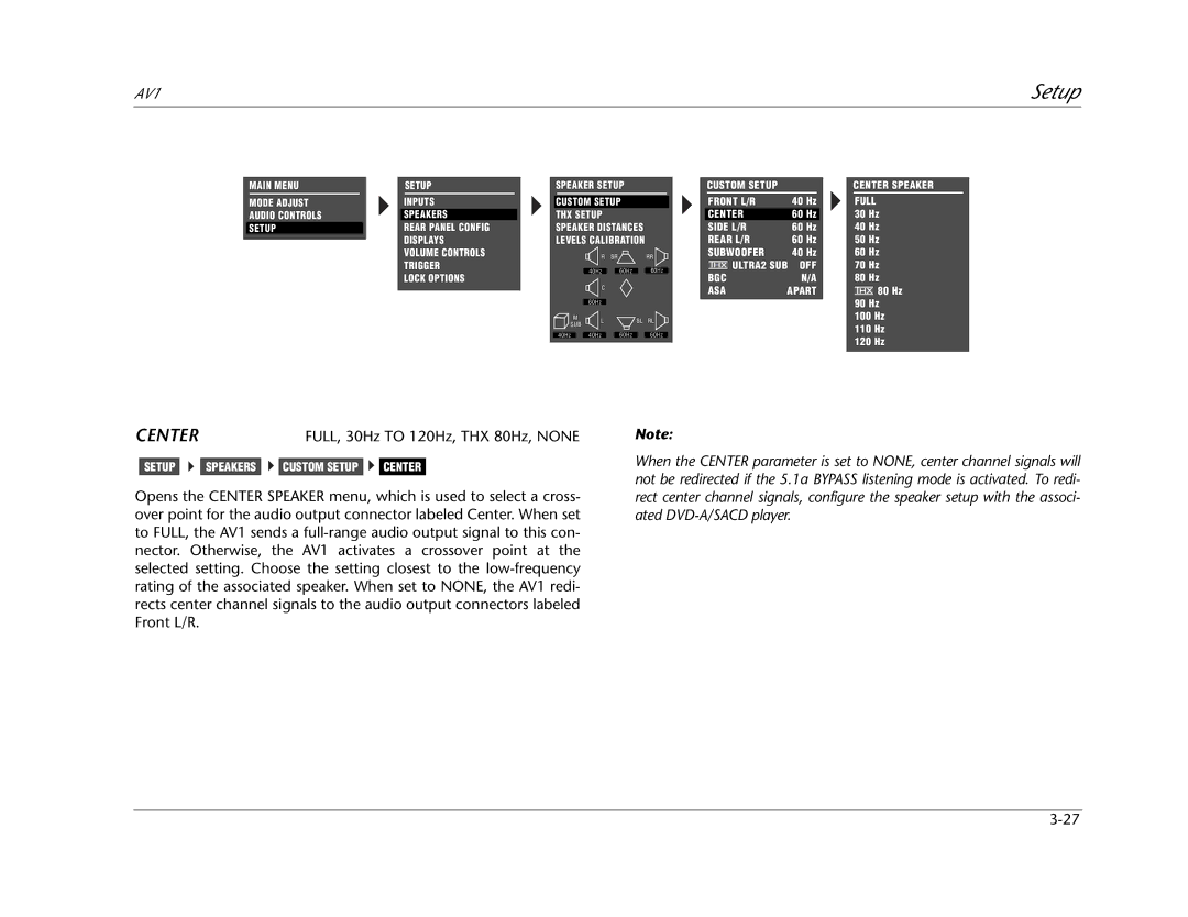 JBL AV1 manual Center 