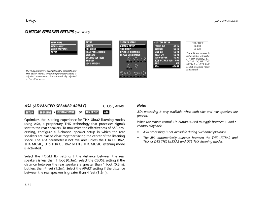 JBL AV1 manual ASA Advanced Speaker Array 