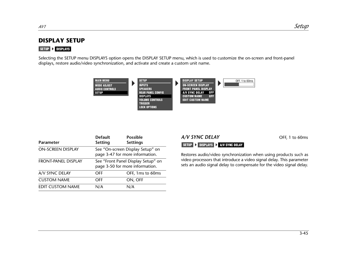 JBL AV1 manual Display Setup, Sync Delay 