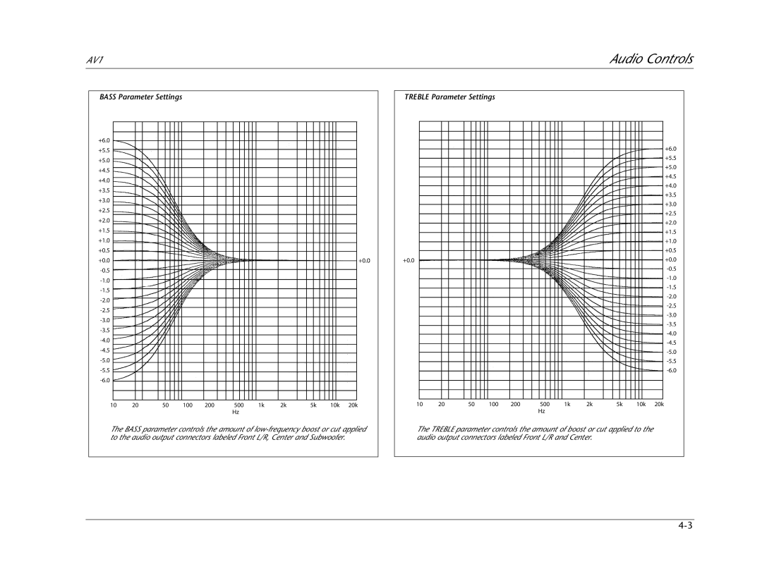 JBL AV1 manual Audio Controls 