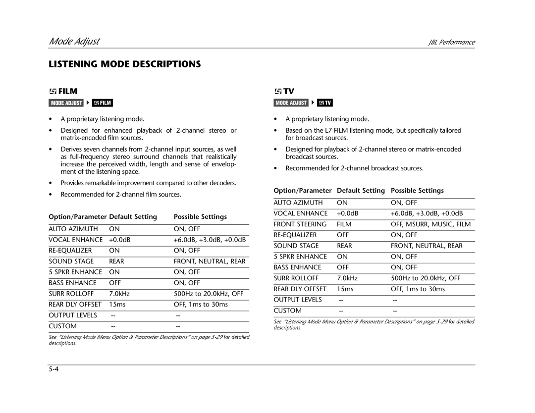 JBL AV1 manual Listening Mode Descriptions, Film, Mode Adjust, Option/Parameter Default Setting, Possible Settings 