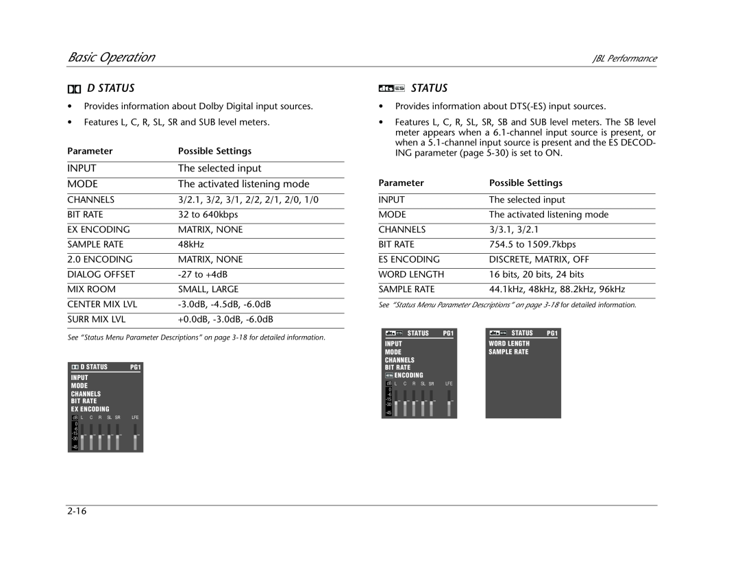 JBL AV1 manual Basic Operation, Input, The selected input, Mode, The activated listening mode, ParameterPossible Settings 