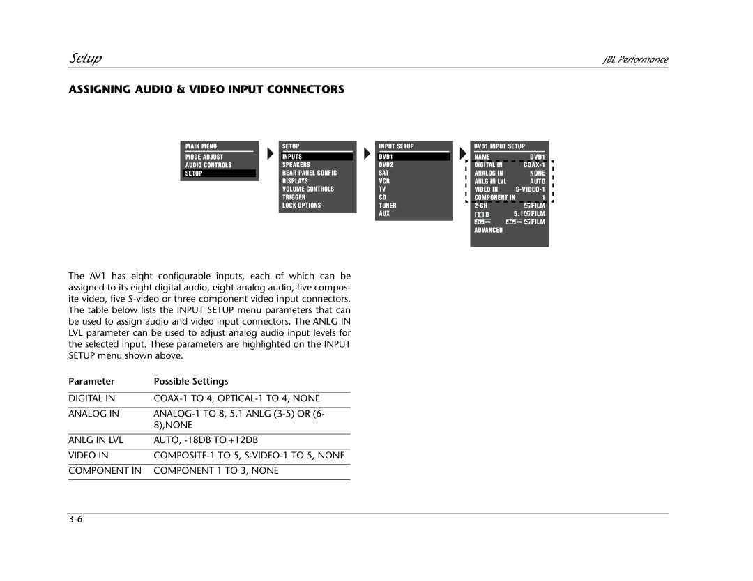 JBL AV1 manual Assigning Audio & Video Input Connectors, Setup, Parameter, Possible Settings 