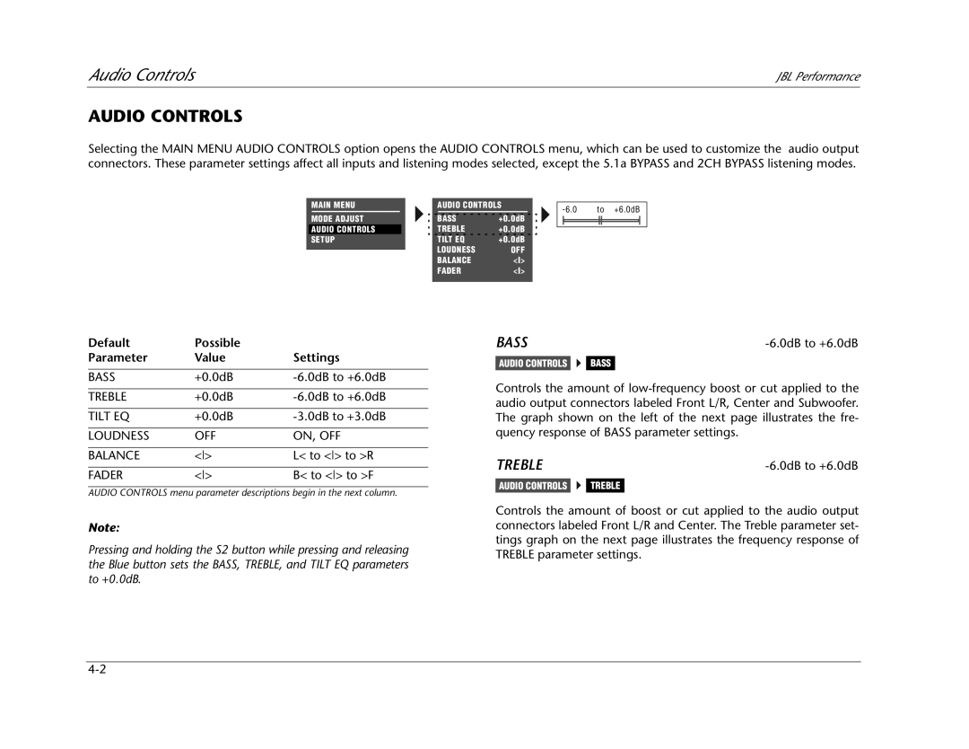 JBL AV1 manual Audio Controls, Default, Possible, Parameter, Value, Settings 