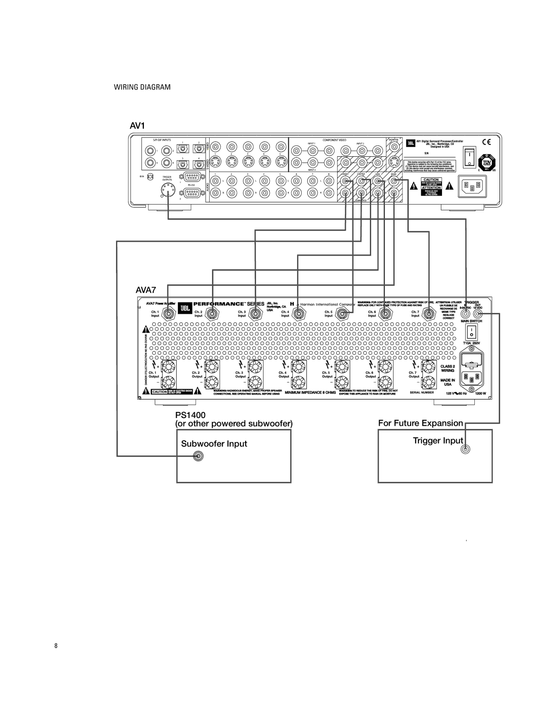 JBL AVA7 manual AV1 