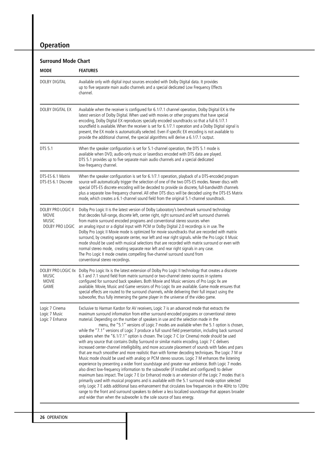 JBL AVR 140 owner manual Operation, Surround Mode Chart, Channel, Conventional stereo recordings 