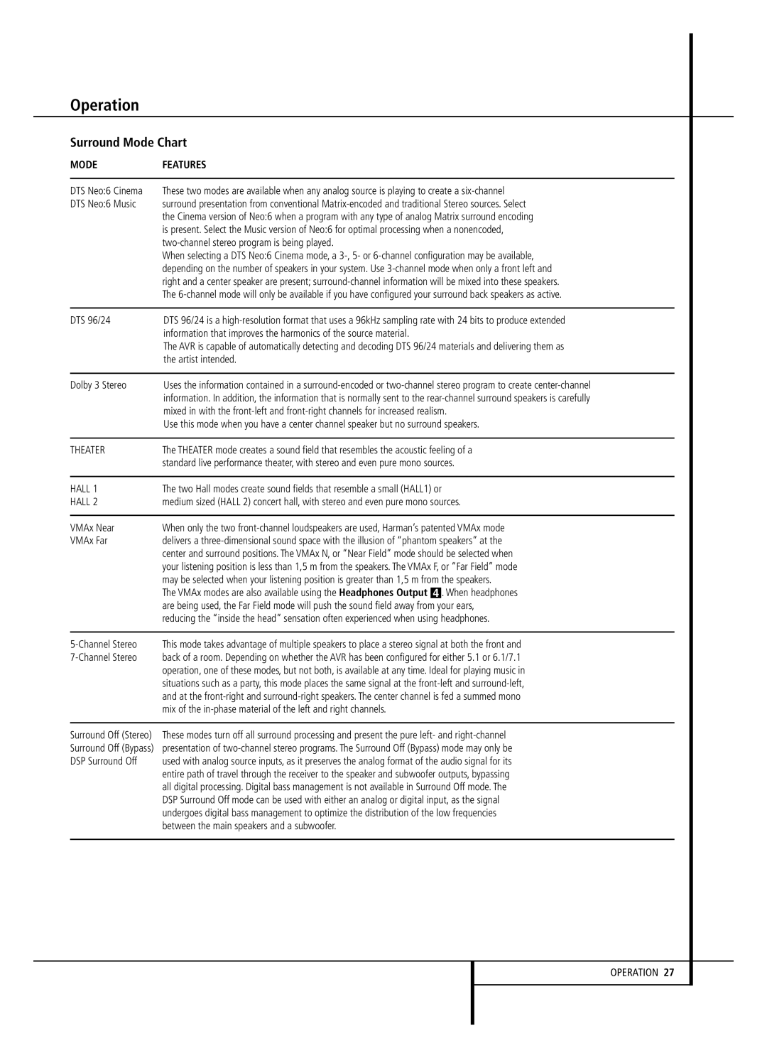 JBL AVR 140 owner manual Hall 