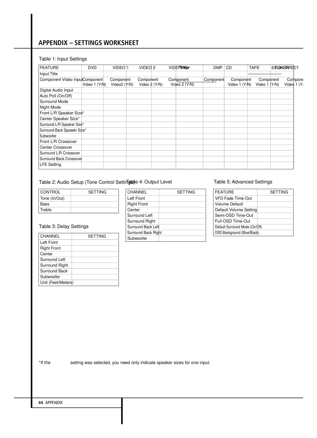 JBL AVR 140 owner manual Appendix Settings Worksheet 