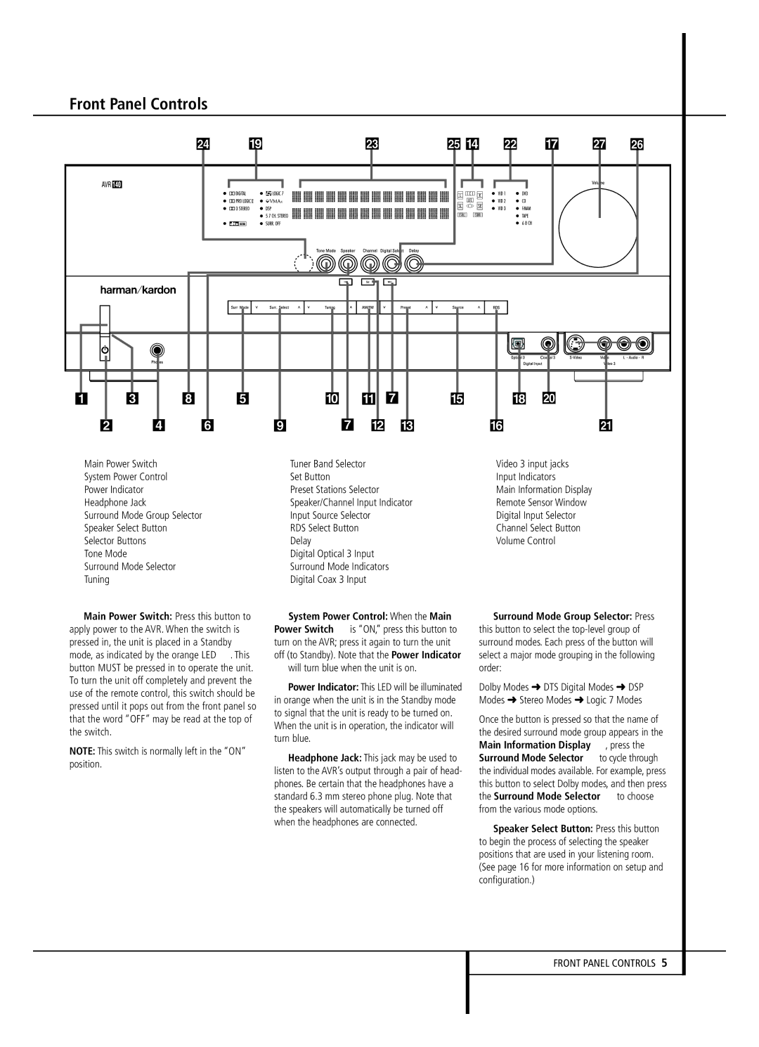 JBL AVR 140 owner manual Front Panel Controls, Headphone Jack $Speaker/Channel Input Indicator 