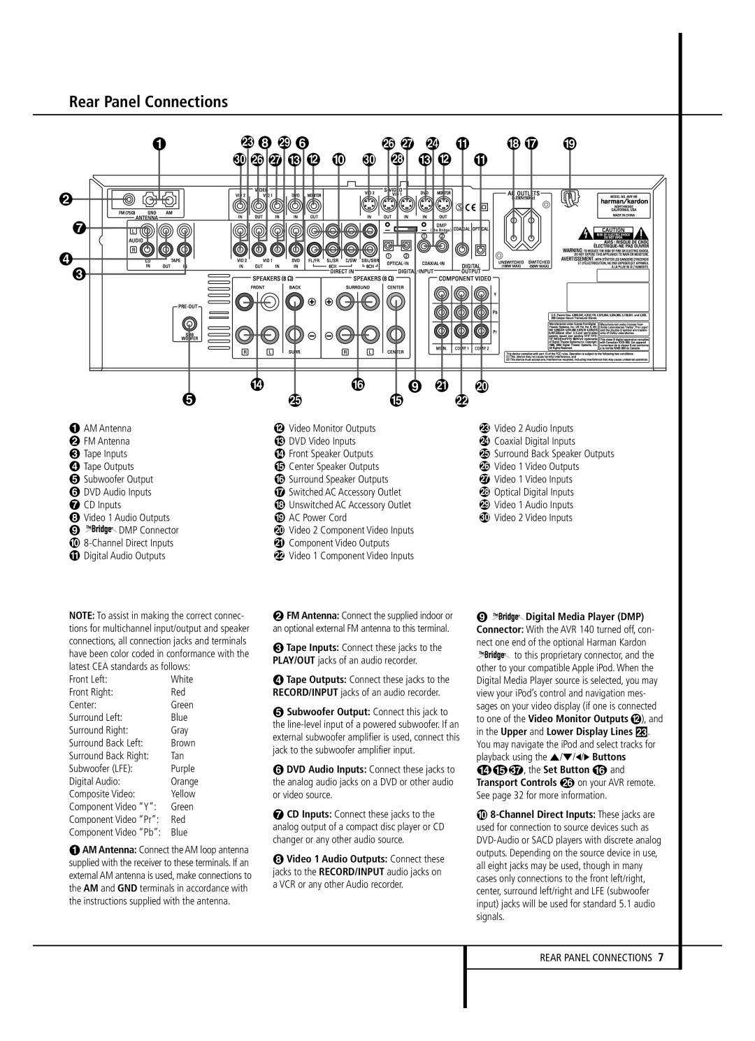 JBL AVR 140 owner manual Rear Panel Connections, Surround Left Blue Surround Right Gray Surround Back Left, Digital Audio 