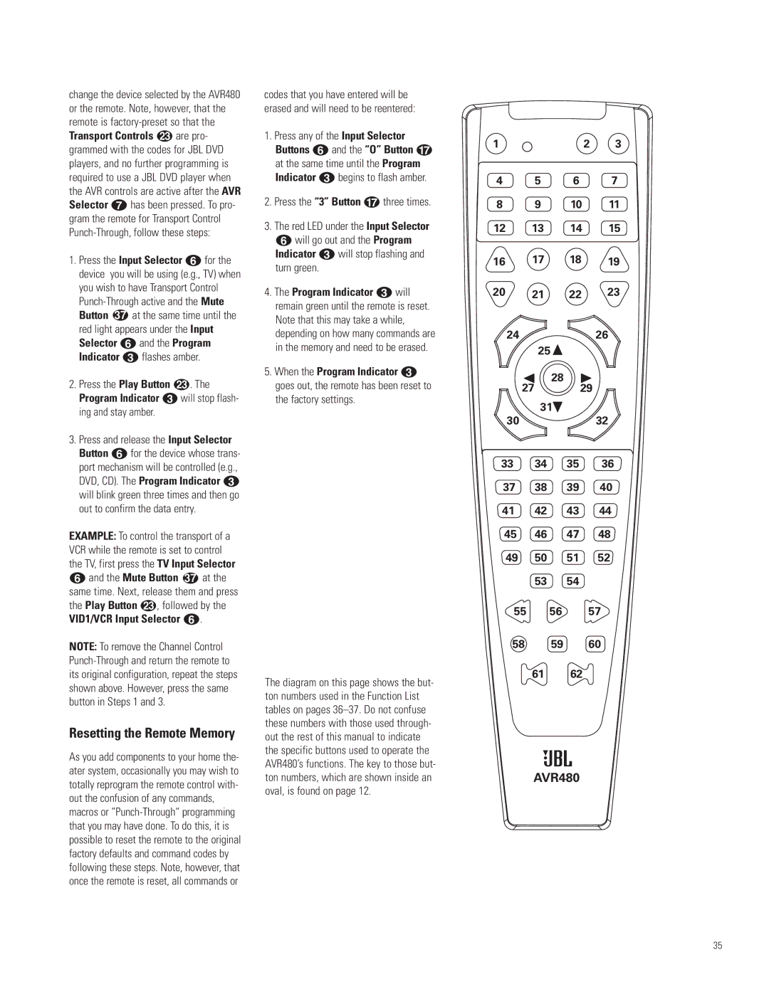 JBL AVR480 manual 