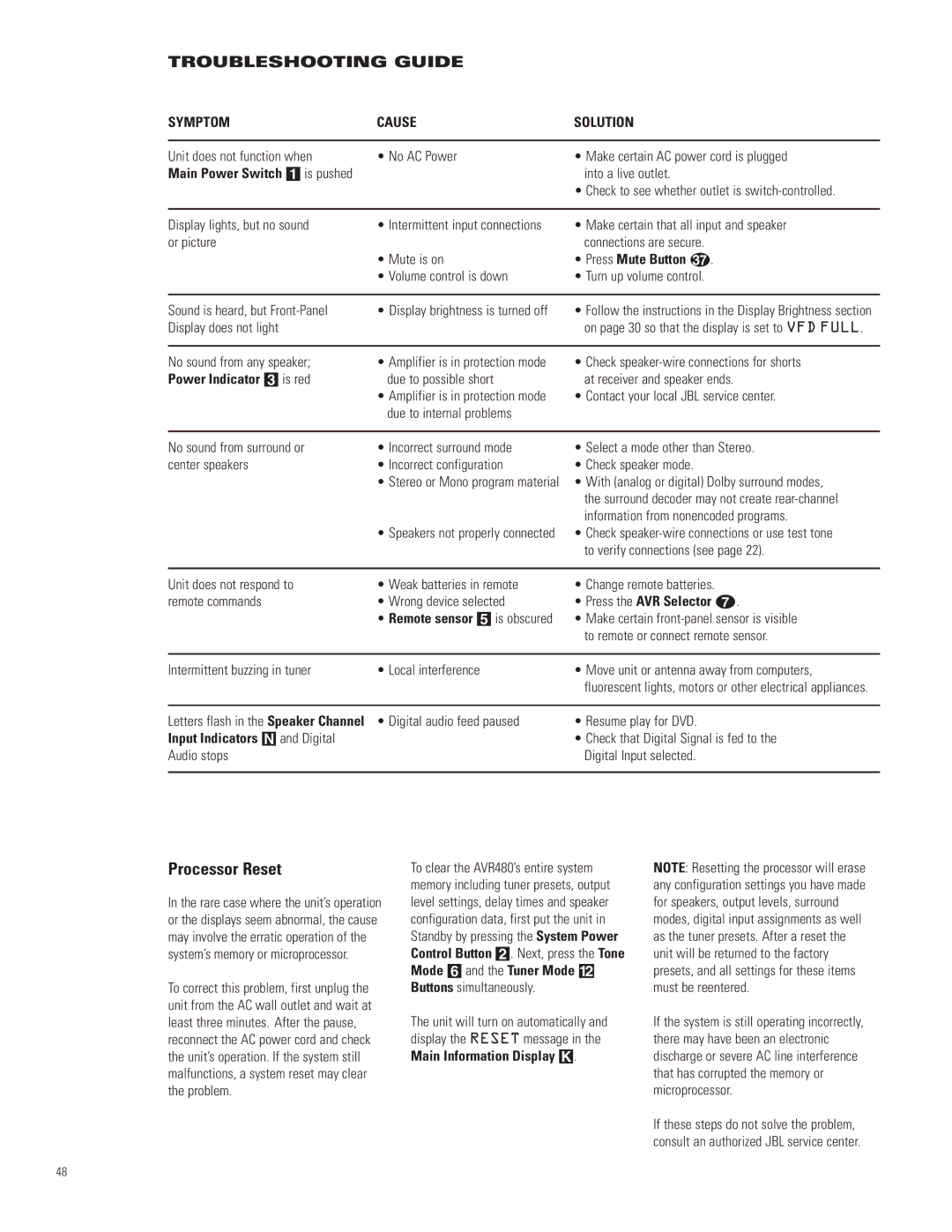 JBL AVR480 manual Processor Reset, Troubleshooting Guide 