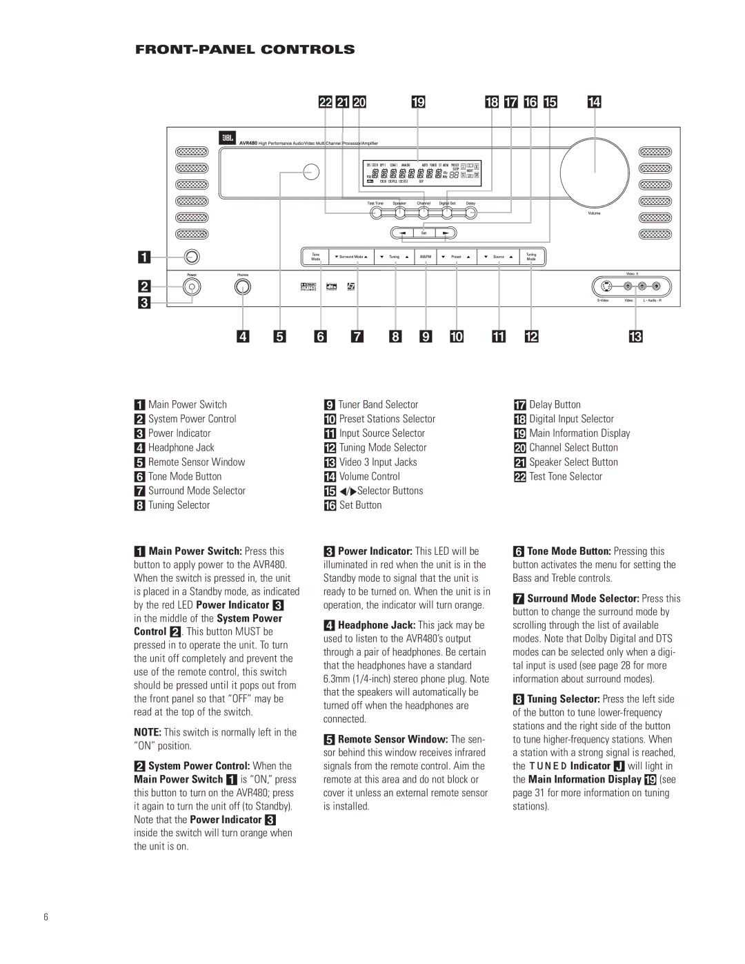 JBL AVR480 manual FRONT-PANEL Controls, ‹/›Selector Buttons Set Button, Delay Button Digital Input Selector 