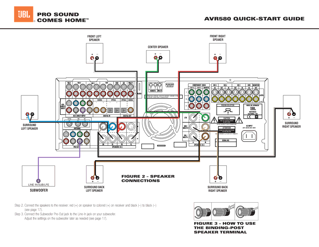 JBL AVR525 quick start PRO Sound AVR580 QUICK-START Guide Comes Home, Subwoofer, Connections 