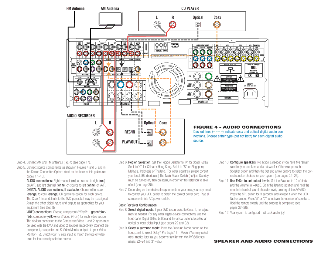 JBL AVR525 Basic Receiver Configuration, Your system is configured sit back and enjoy, Speaker and Audio Connections 