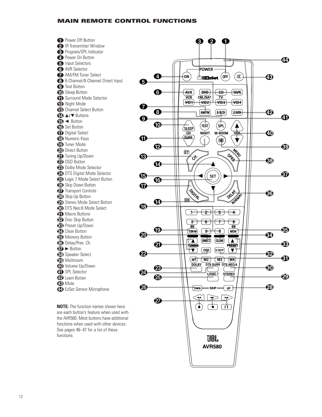 JBL AVR580 manual Main Remote Control Functions 