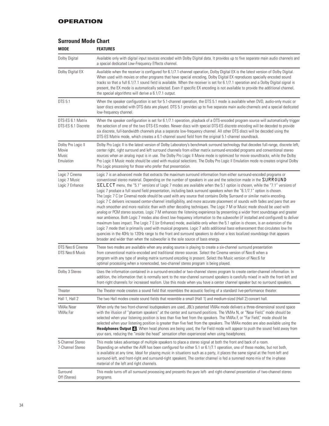 JBL AVR580 manual Surround Mode Chart, Mode Features 