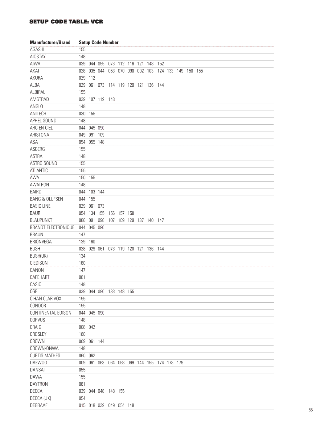 JBL AVR580 manual Setup Code Table VCR 