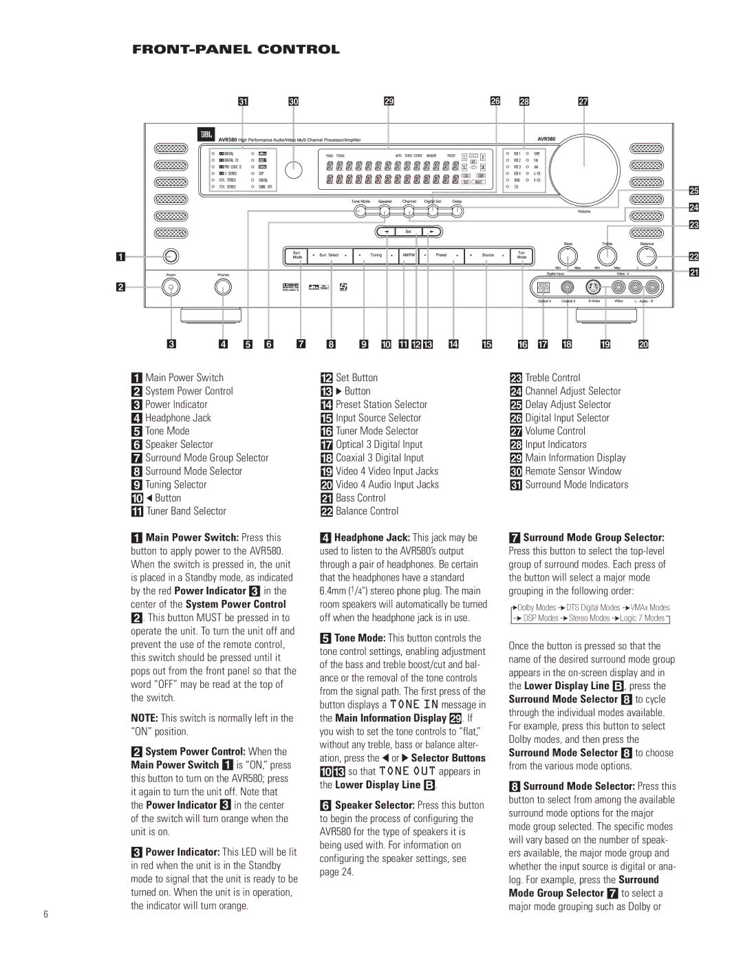 JBL AVR580 manual FRONT-PANEL Control 