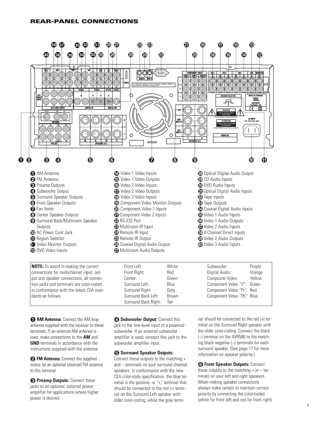 JBL AVR580 manual REAR-PANEL Connections 