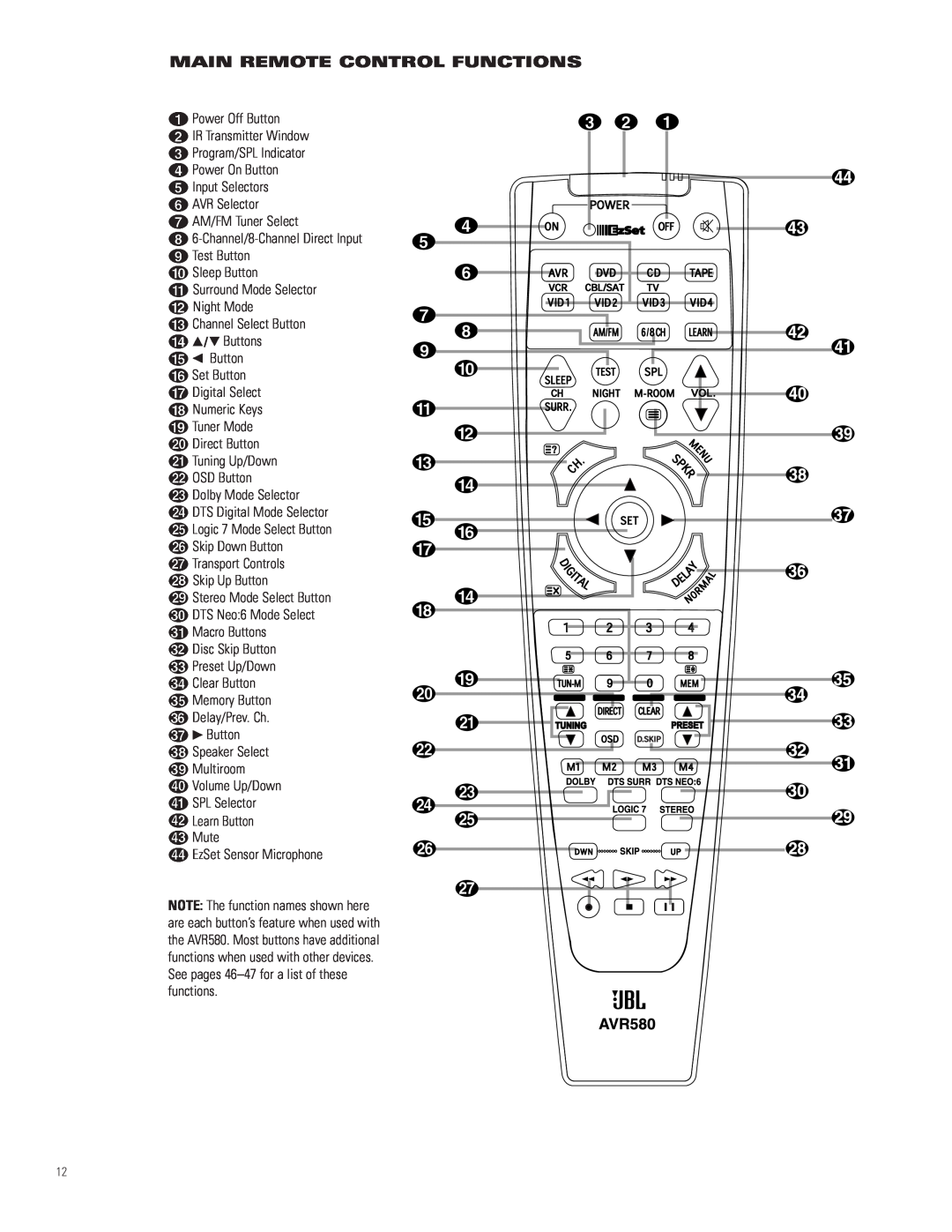 JBL AVR580 manual Main Remote Control Functions 