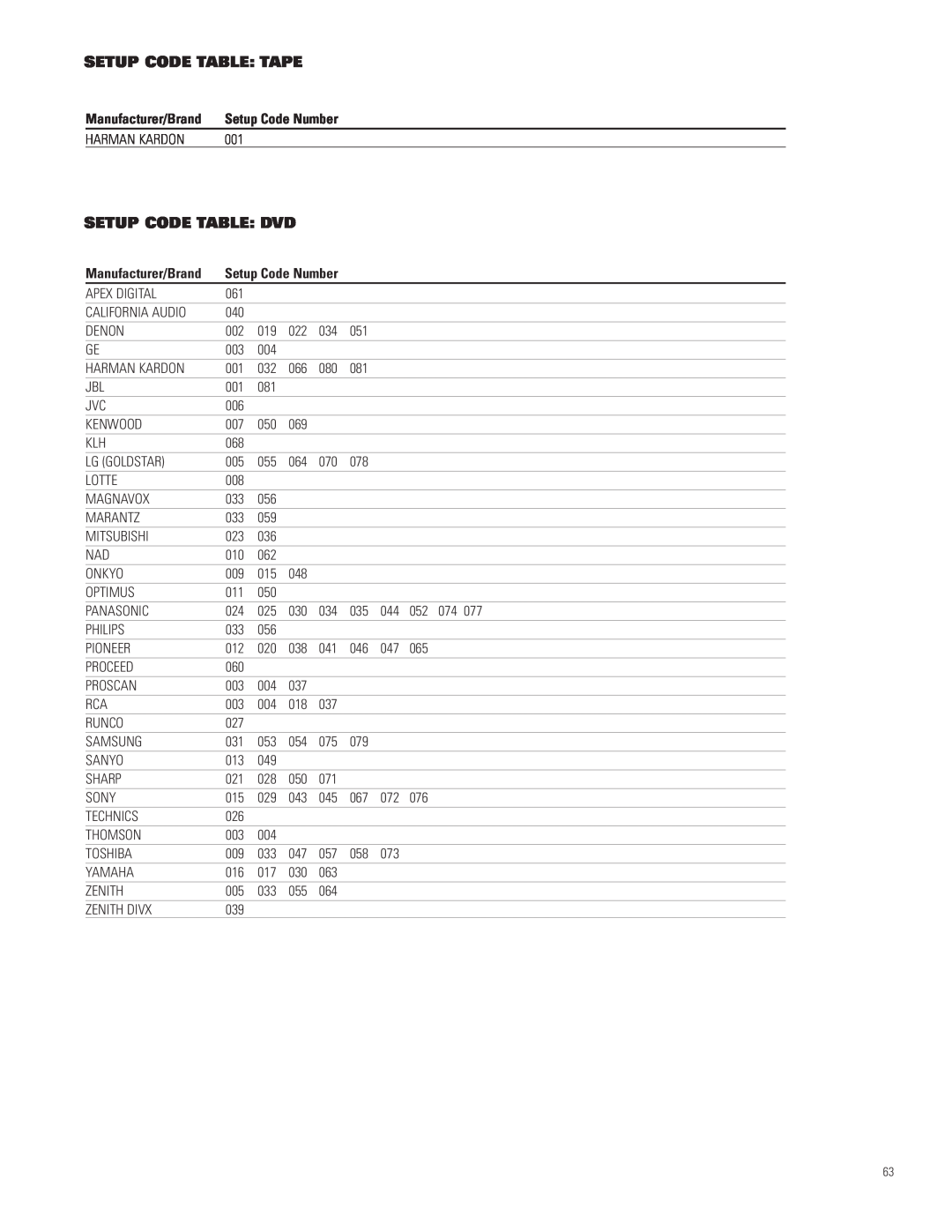 JBL AVR580 manual Setup Code Table Tape, Setup Code Table Dvd, Setup Code Number 