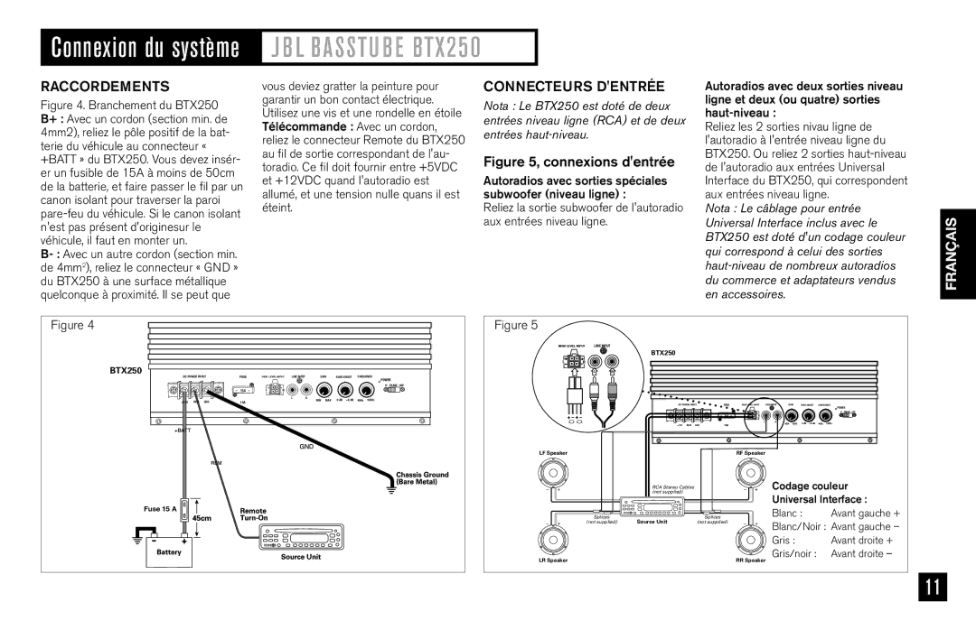 JBL BTX250 owner manual Raccordements, Connecteurs Dentrée, Autoradios avec sorties spéciales subwoofer niveau ligne 