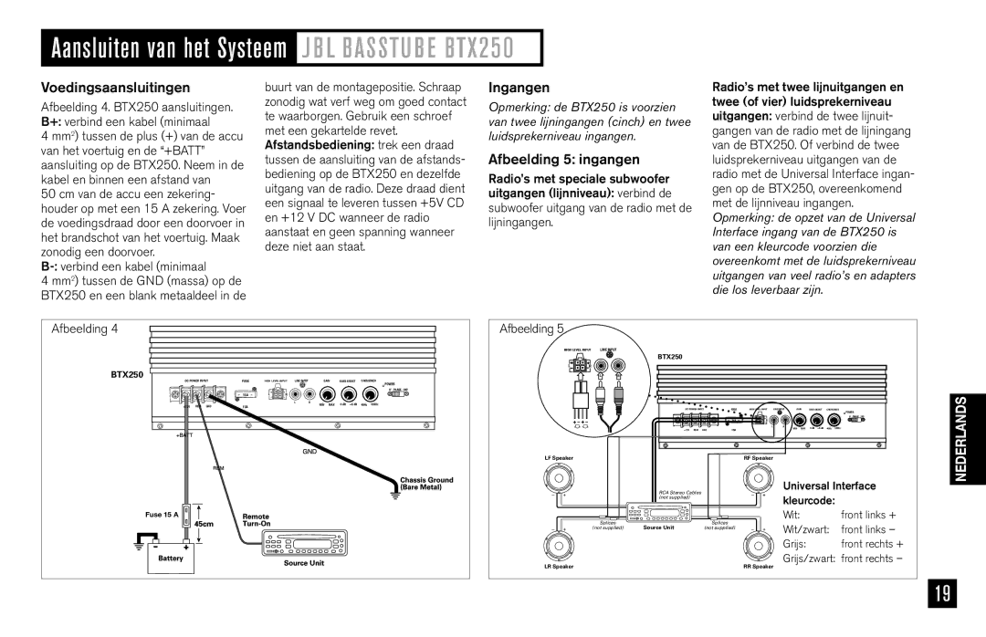 JBL Aansluiten van het Systeem J B L Basstu B E BTX250, Voedingsaansluitingen, Ingangen, Afbeelding 5 ingangen 