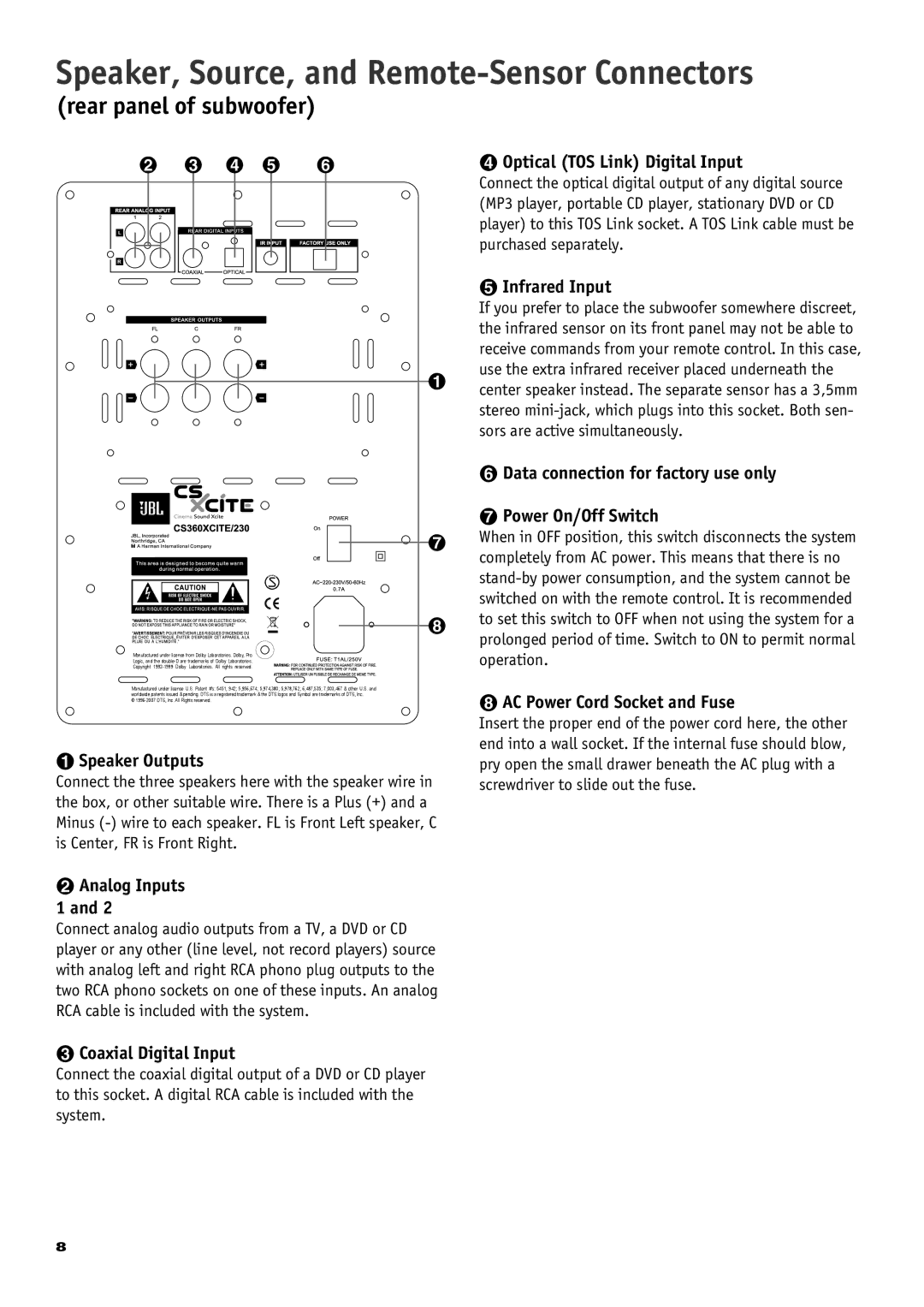 JBL CS 360 Xcite owner manual Speaker, Source, and Remote-Sensor Connectors, Rear panel of subwoofer 