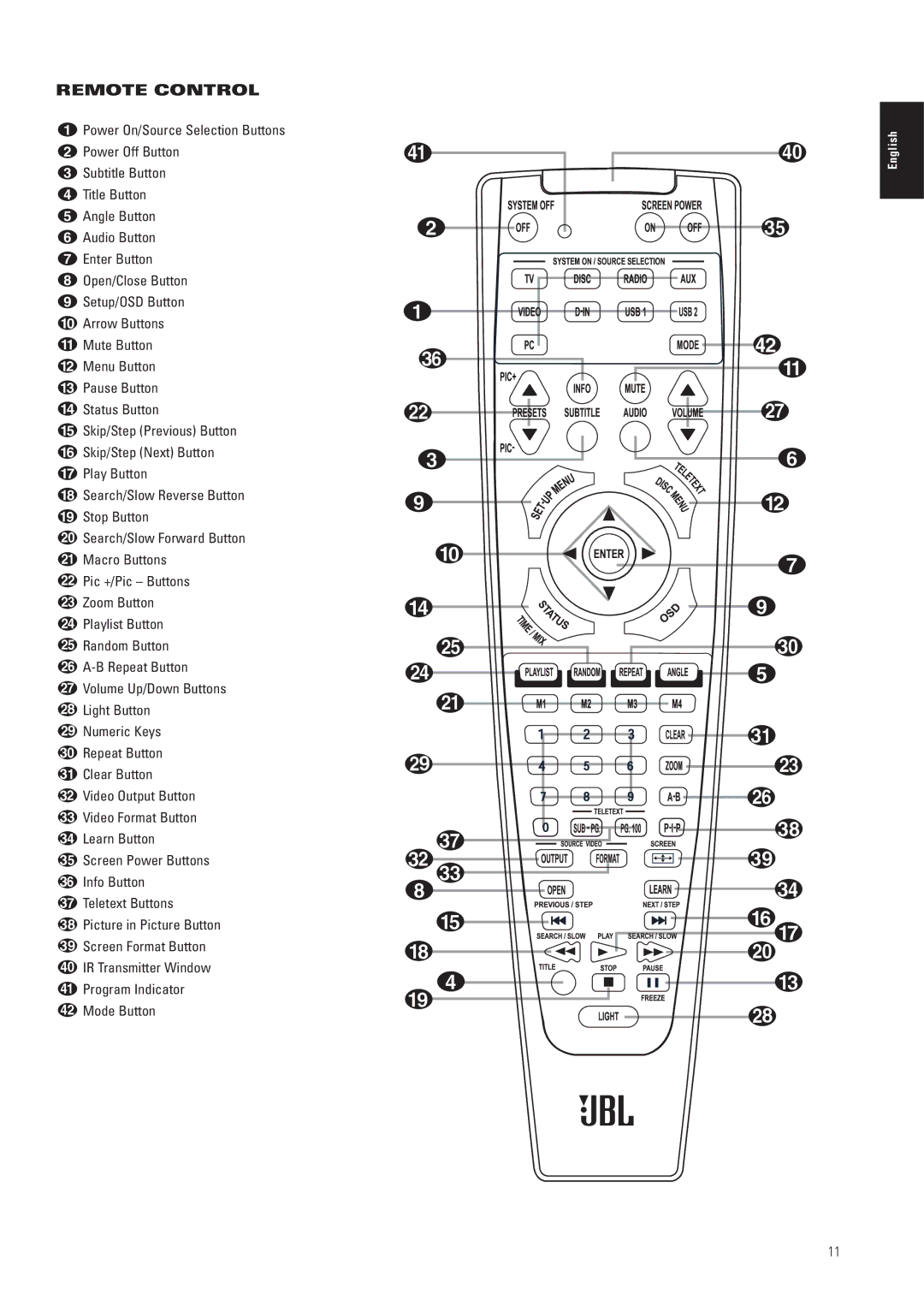 JBL CS5, CS3 manual Remote Control 