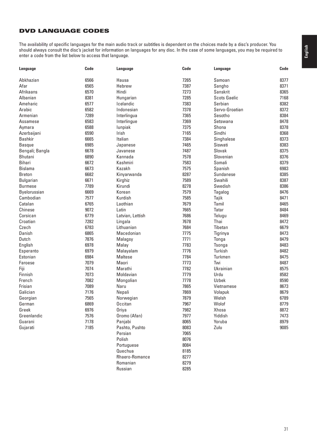 JBL CS5, CS3 manual DVD Language Codes 