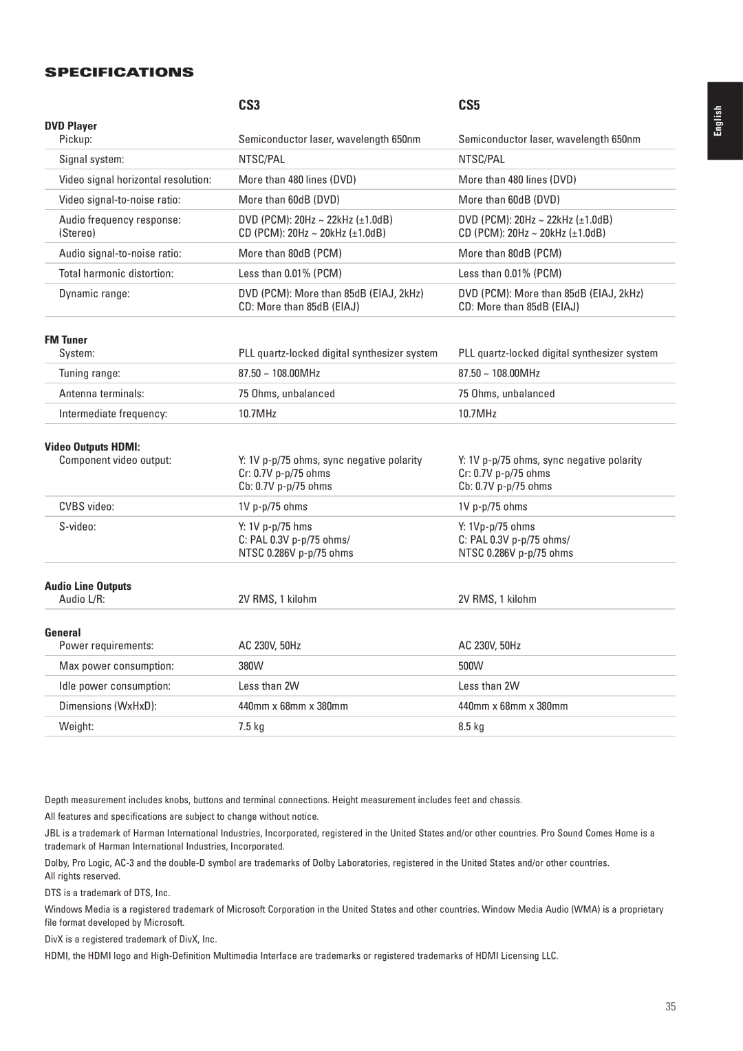 JBL CS5, CS3 manual Specifications 