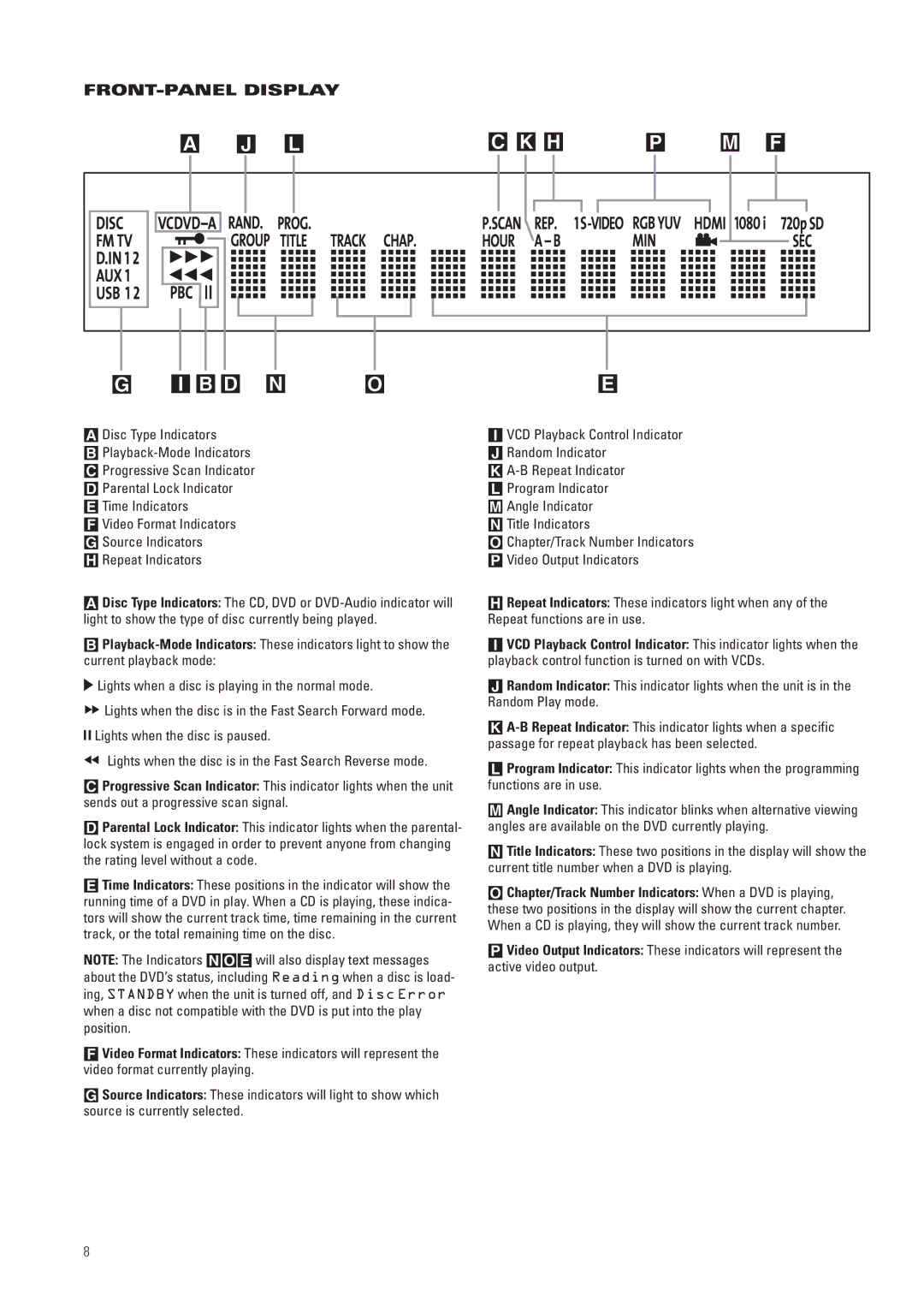 JBL CS3, CS5 manual FRONT-PANEL Display, Disc Type Indicators, Repeat Indicators 