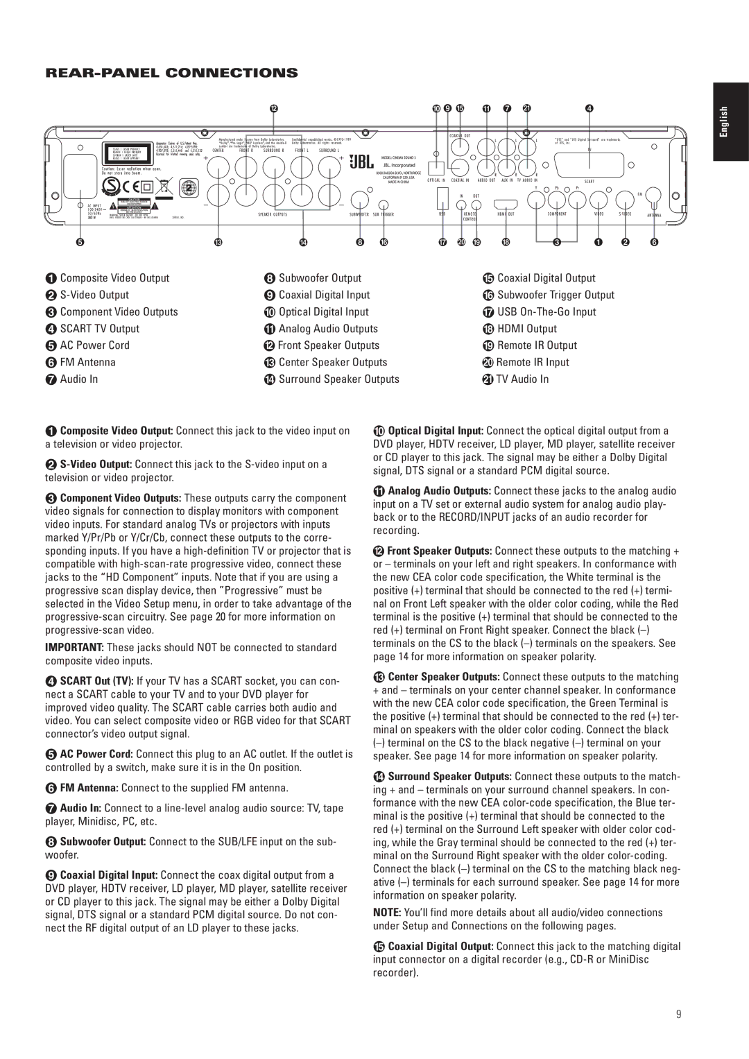 JBL CS5, CS3 manual REAR-PANEL Connections 